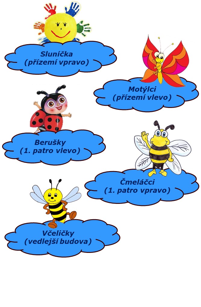 Umístění tříd v budovách MŠ Umístění tříd